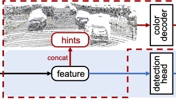 pretrain using colorization